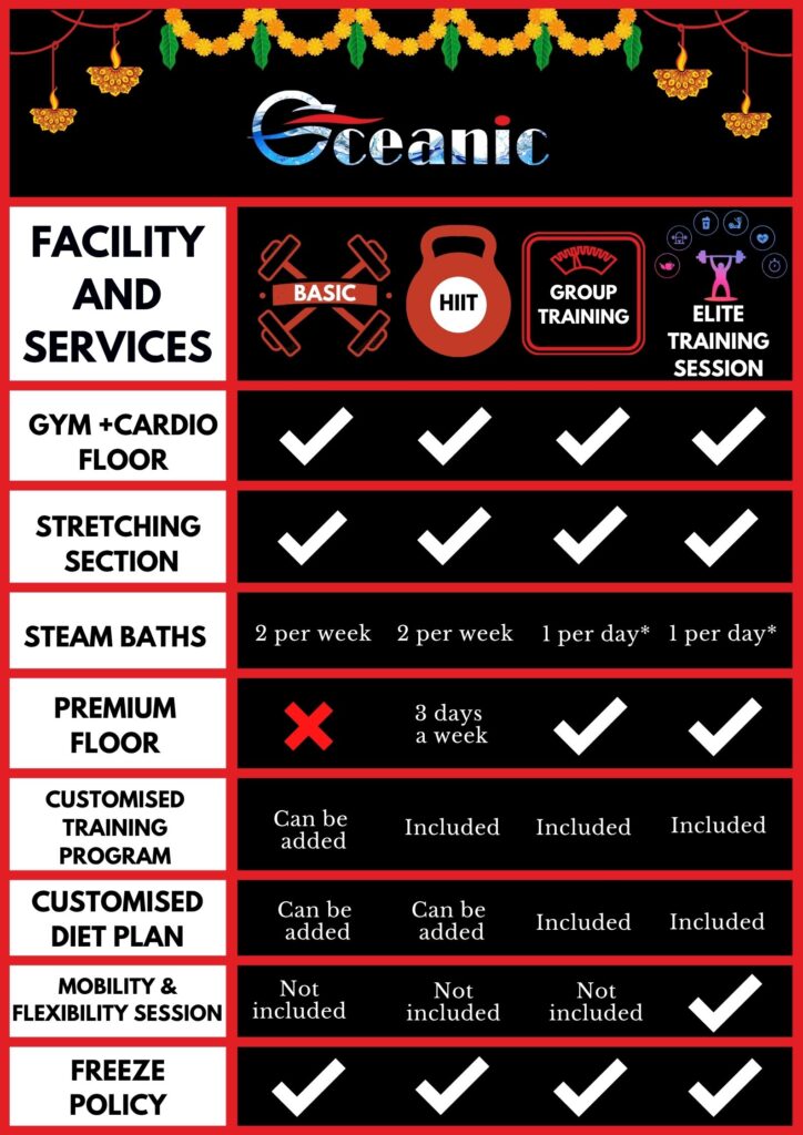 Oceanic Gym Facilities and services